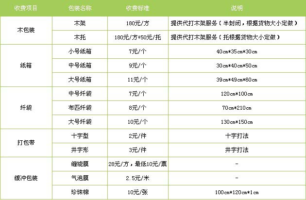 薛城区到景德镇物流专线