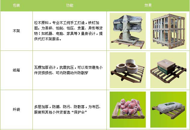 薛城区到景德镇物流专线